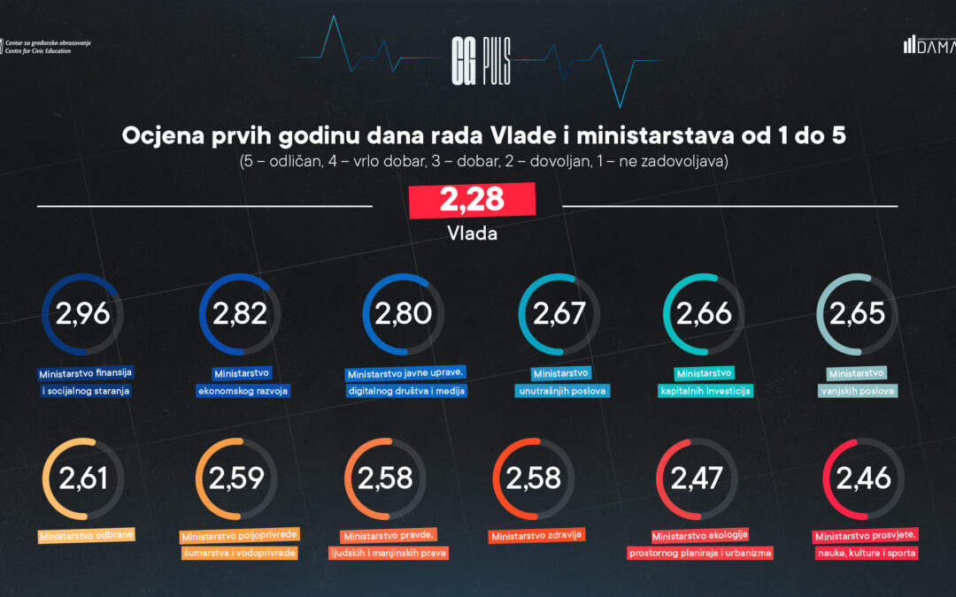 Javnost očekuje da političari rade u javnom a ne partijskom interesu